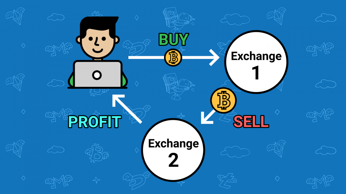 Cross-exchange arbitrage