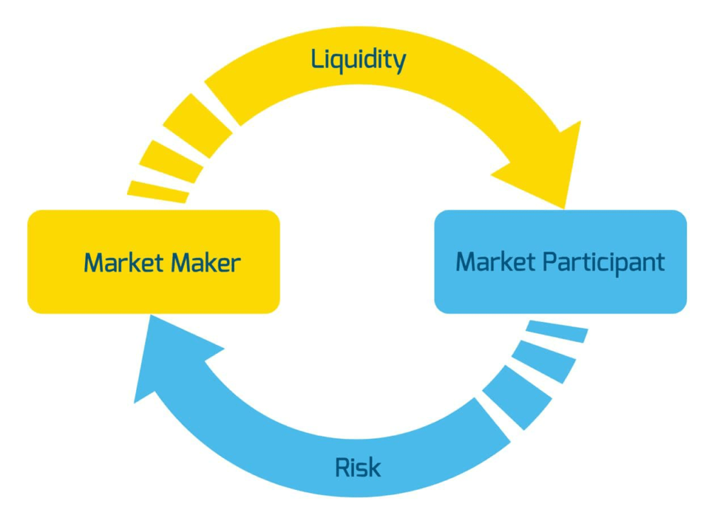 Market-Making Arbitrage